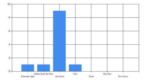 FFT results